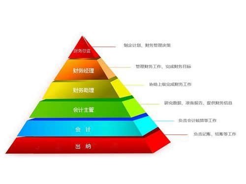 安迅商務(wù)為您解答：會計與出納的區(qū)別是什么呢？